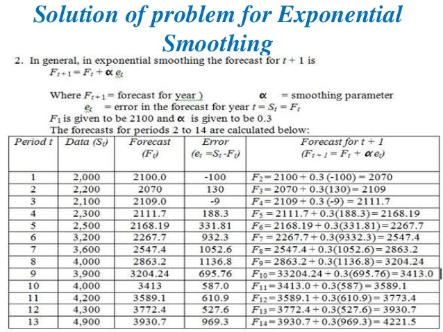 supply and demand questions microeconomics supply and demand test questions